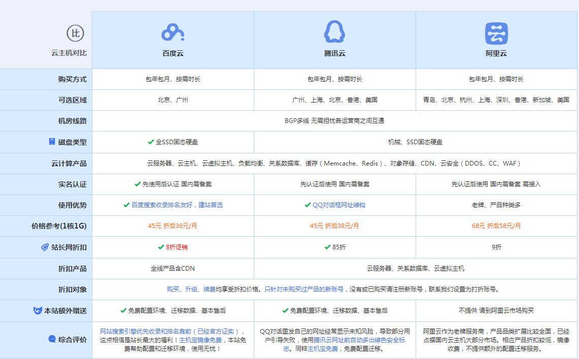 久治云主机代理对比.jpg